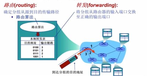 計(jì)算機(jī)網(wǎng)絡(luò)技術(shù) 連接世界的無形橋梁